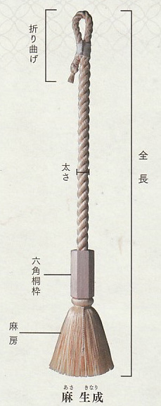 国産大麻（精麻）・鰐口紐の図